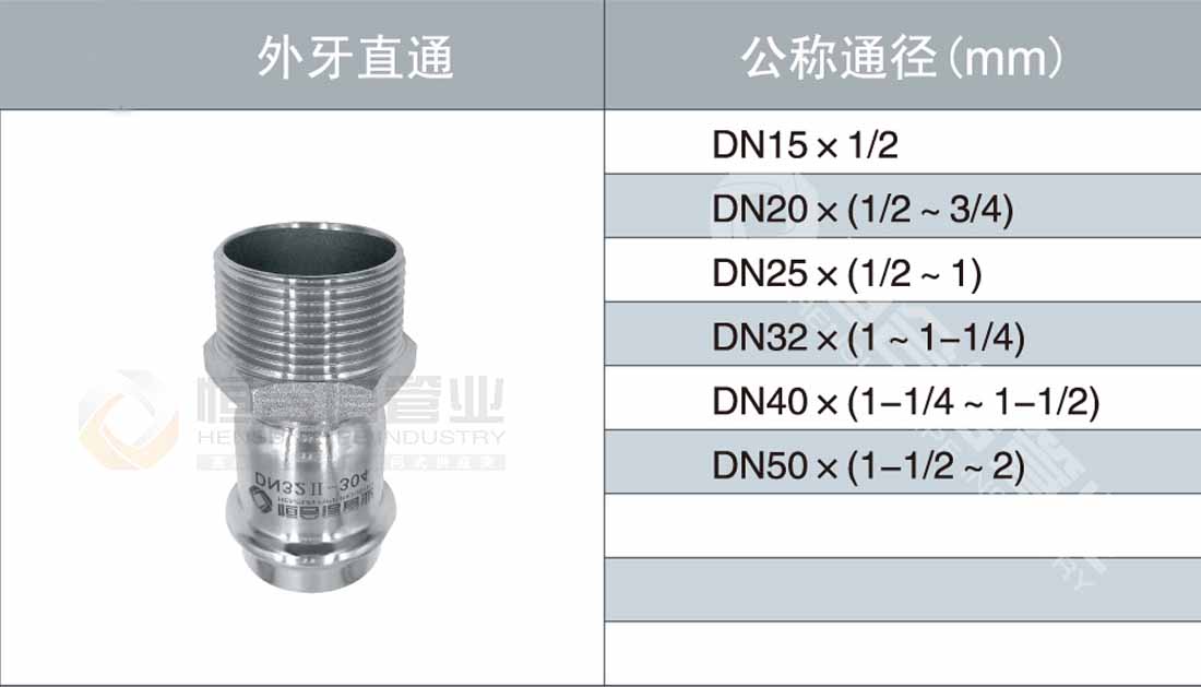 外牙直通參（cān）數1