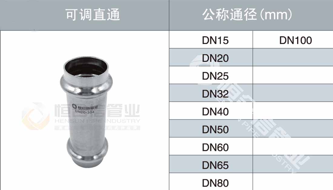 可調直通參數（shù）1