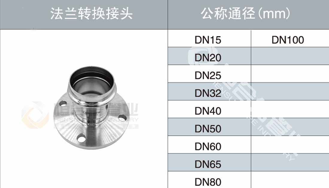 法蘭轉（zhuǎn）換接頭（tóu）參（cān）數1