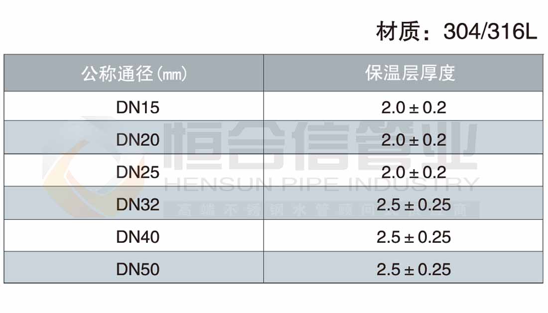 不鏽鋼覆（fù）塑（sù）保溫管參數1