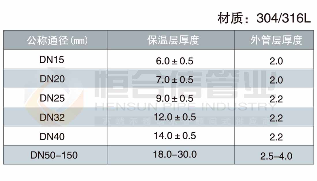 不鏽（xiù）鋼（gāng）發泡保溫管參數1